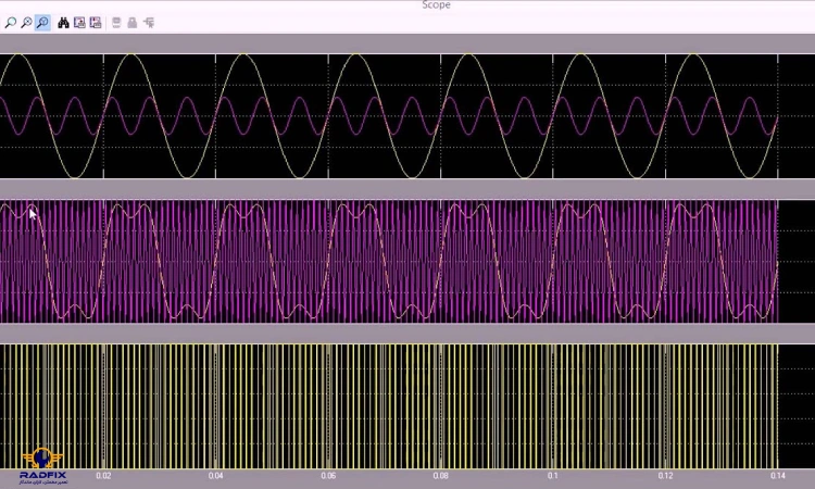 کاهش هارمونیک در اینورتر